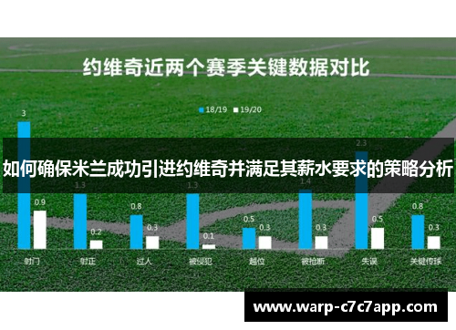 如何确保米兰成功引进约维奇并满足其薪水要求的策略分析