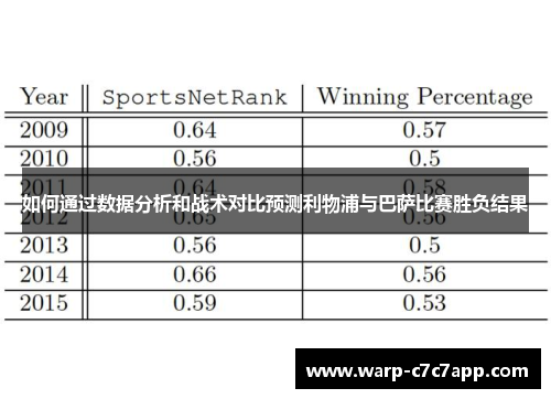 如何通过数据分析和战术对比预测利物浦与巴萨比赛胜负结果