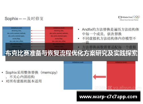 布克比赛准备与恢复流程优化方案研究及实践探索