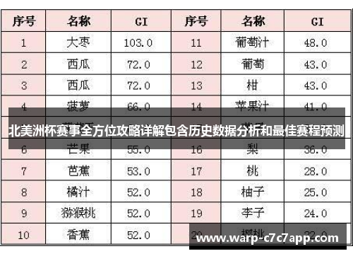 北美洲杯赛事全方位攻略详解包含历史数据分析和最佳赛程预测