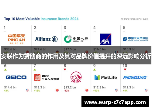 安联作为赞助商的作用及其对品牌价值提升的深远影响分析 安联作为赞助商的作用及其对品牌价值提升的深远影响分析