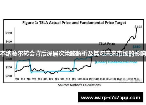 本纳赛尔转会背后深层次策略解析及其对未来市场的影响