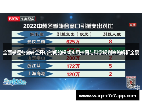 全面掌握冬窗转会开启时间的权威实用指南与科学规划策略解析全景 全面掌握冬窗转会开启时间的权威实用指南与科学规划策略解析全景