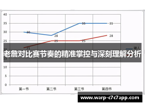 老詹对比赛节奏的精准掌控与深刻理解分析