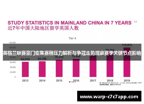 英格兰联赛豪门密集赛程压力解析与争冠走势观察赛季关键节点影响