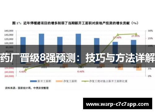 药厂晋级8强预测：技巧与方法详解