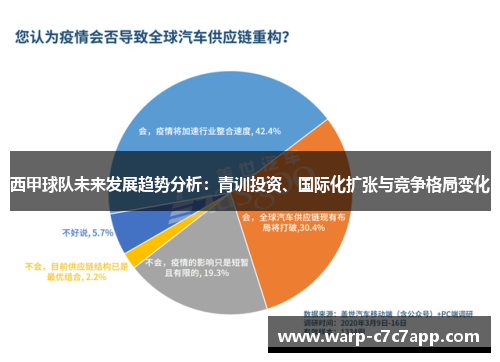 西甲球队未来发展趋势分析:青训投资、国际化扩张与竞争格局变化 西甲球队未来发展趋势分析:青训投资、国际化扩张与竞争格局变化