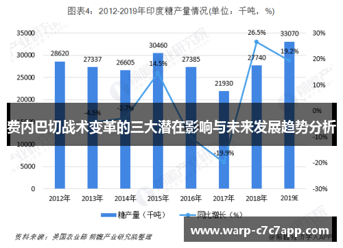 费内巴切战术变革的三大潜在影响与未来发展趋势分析 费内巴切战术变革的三大潜在影响与未来发展趋势分析