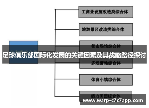 足球俱乐部国际化发展的关键因素及其战略路径探讨 足球俱乐部国际化发展的关键因素及其战略路径探讨